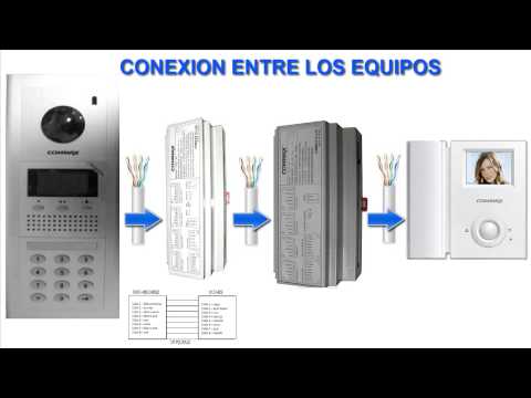 روش تعویض آیفون تصویری سیاه و سفید و رنگی